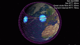 Low Earth Orbit Satellite Communication System